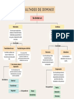 Facultades de Dominio