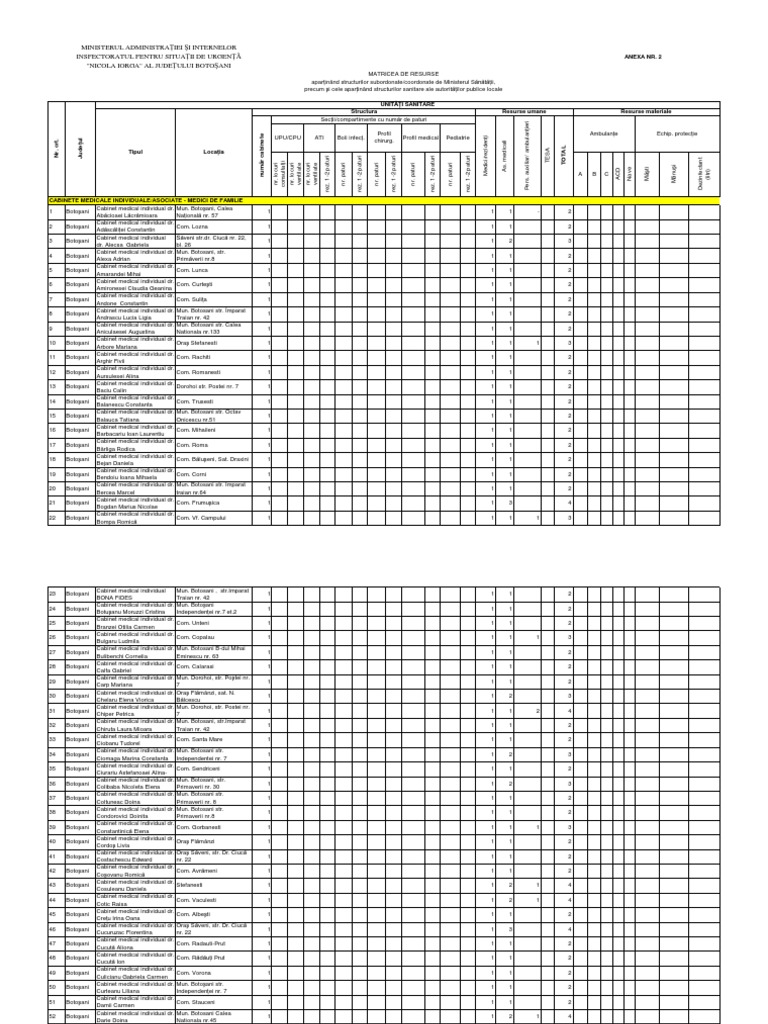 Anexa 2 Plan Pandemie | PDF