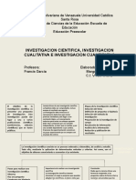 Arbol Investigacion Cientifica, Investigacion Cualitativa e Investigacion Cuantitativa