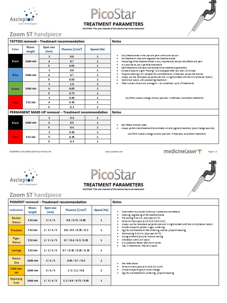 Parameter PicoStar EN | Download Free PDF | Medical Specialties ...
