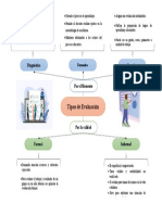 Gráfico Gestión