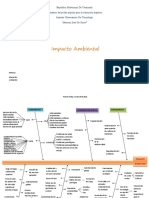 Diagrama Educacion Ambiental