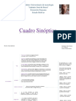 Cuadro Sinóptico: Instituto Universitario de Tecnología "Antonio José de Sucre" Extensión Guayana Estado Bolívar