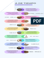 Infografía de Línea de Tiempo Cronológica Con Fechas e Iconos Creativa Profesional Multicolor