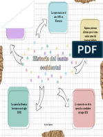 Historia Del Canto Occidental