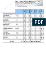 Daftar Nilai Ulngn Umum