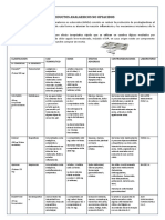 Productos Analgesicos No Opiacidos: Clasificacion USO Terapeutico Dosis Efectos Adversos Contraindicaciones Laboratorio