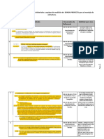 Condiciones para La Recepción de Materiales y Equipos de Medición de IDINSA