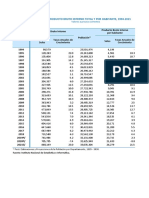 Perú: PBI total y per cápita 1994-2021