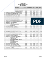 Hasil Ujian GkaZN