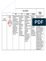 Tabla de Toxicida Soda Caustica