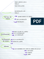 Mapa Mental Gráfico Planejamento Escolar Papel de Caderno Manuscrito Branco