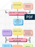 Mapa Conceptual Doodle A Mano Multicolor