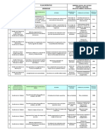 Plan Operativo Urgencias: Línea Estratégica Indicador de Gestión Objetivo Del Proceso O Hallazgo A Impactar