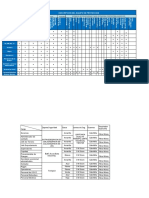 Matriz Epp-Cl