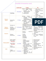 Enfermedades de Transmision Sexual: Efermedad Agente Incubación Lesión DX