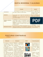 La Filosofia Moderna Y Algunas: Concepto Ejemplo