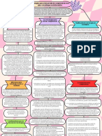 Mapa Conceptual