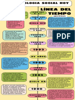 Linea de Tiempo Psicología Social