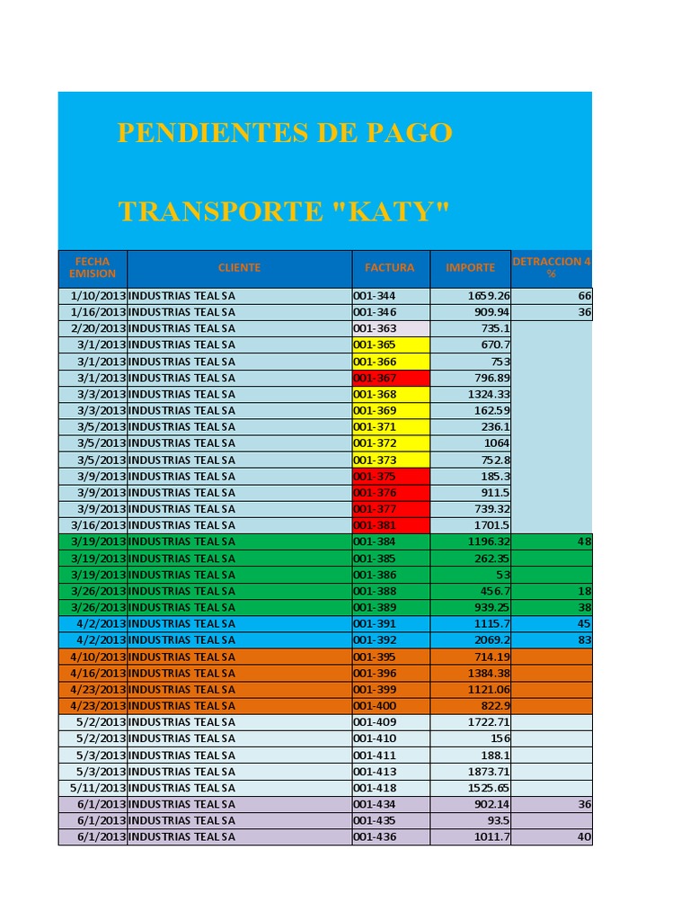 Pendientes de Pago Transporte "Katy" Cliente Factura Importe Fecha