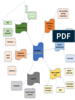 Mapa Mental de Recursos de La Administracion