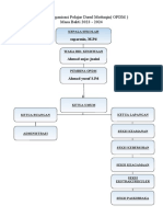 Struktur Organisasi Pelajar Darul Muttaqin (OPDM) Masa Bakti 2023 - 2024