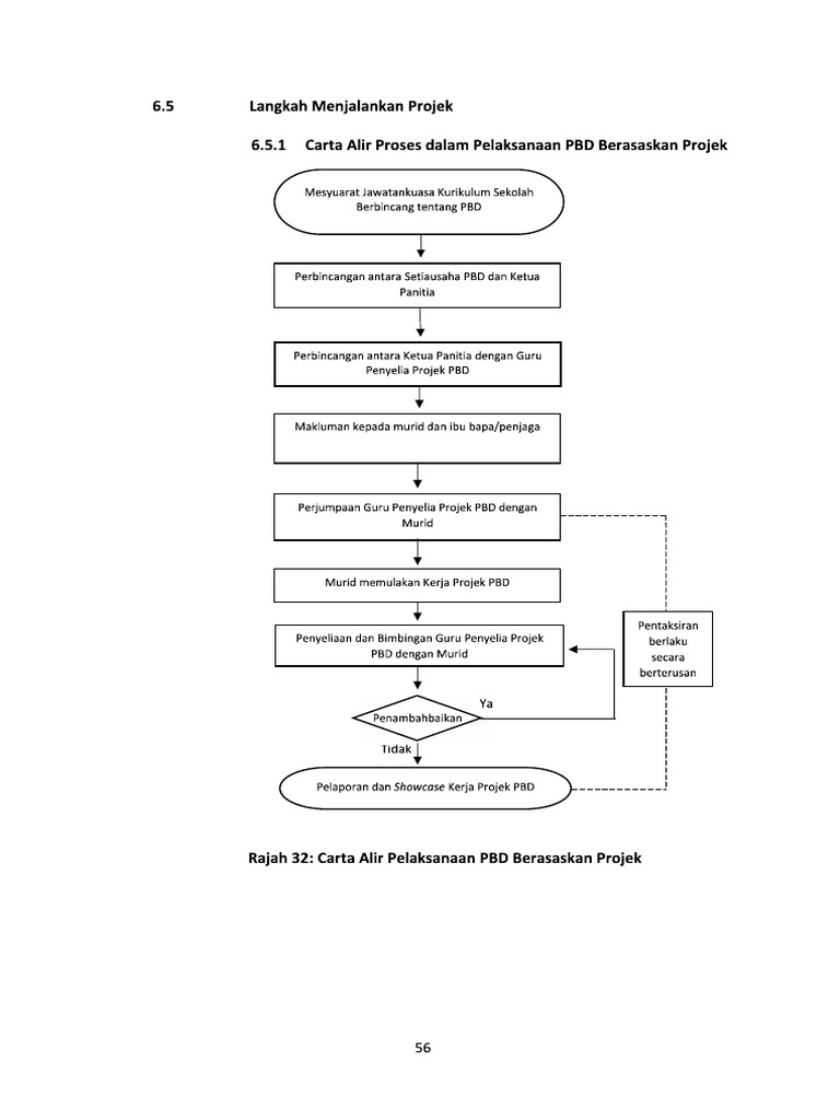 Penjelasan Tentang Pbl Dalam Pbd Pdf