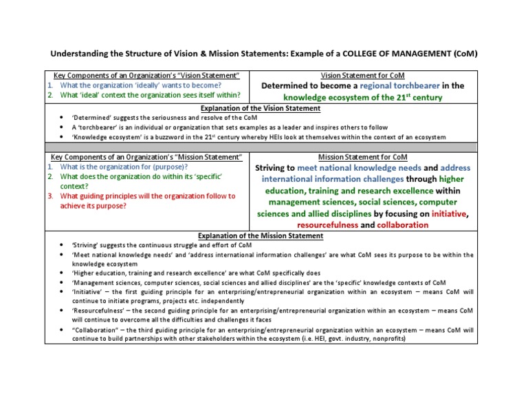 HANDOUT Understanding Structure of Vision and Mission Statements ...