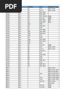 Brand Area Model Year Dashboard Type