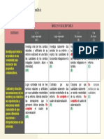 Exploro Los Sonidos: Instrumento de Evaluación: Rúbrica Analítica