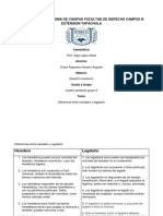 Testador Heredero-Diferencias 4A