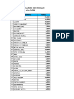 Daftar Harga Minuman