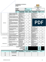Borang Keberhasilan TAHUN 2021: Penilaian Bersepadu Pegawai Perkhidmatan Pendidikan