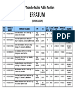 239th Tranche Sealed Public Auction ERRATUM (FOR EXCLUSION