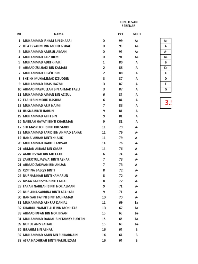 Student Grades and Performance Report | PDF