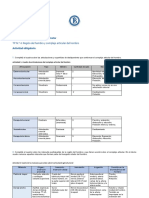 TP4 - Hombro y Sus Articulaciones - Ud2