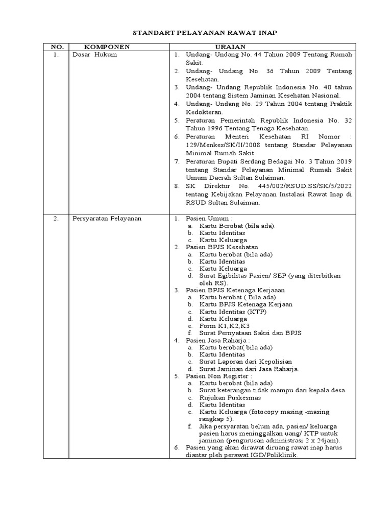Standart Pelayanan Ruang Rawat Inap Pdf