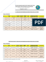 Bukti Identifikasi Resiko 2022