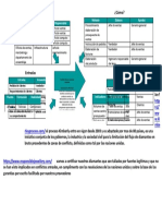 Diagrama Tortuga 2