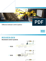 Differences between RCS, ECS and DCS control systems