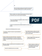 ESTANDARIZACION kmNO4