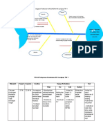 Diagram Fishbone KUNJUNGAN KN Lengkap TW 1