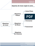 Clasificación de Maquinas de Coser Según La Cama