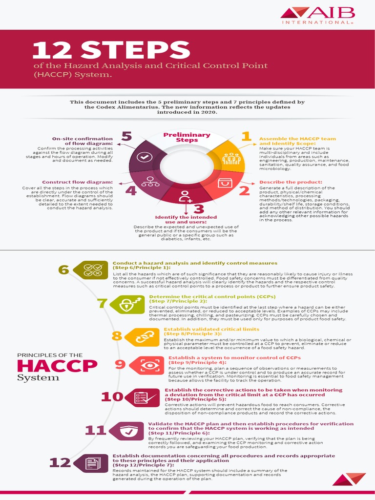 12 Steps to HACCP Defined by the Codex Alimentarius - English (1) | PDF ...