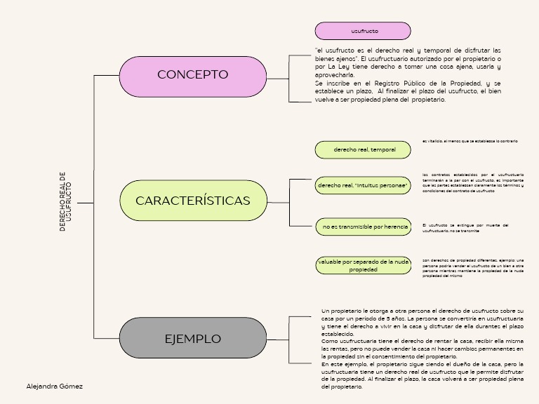 Usufructo: Concepto y Características | PDF | Propiedad | Derecho privado