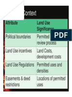 Legal Context: Attribute Land Use Significance