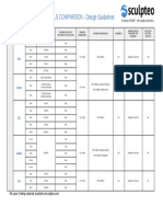 Laser Cutting Materials Design Guidelines