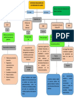 Mapa Conceptual Mercados