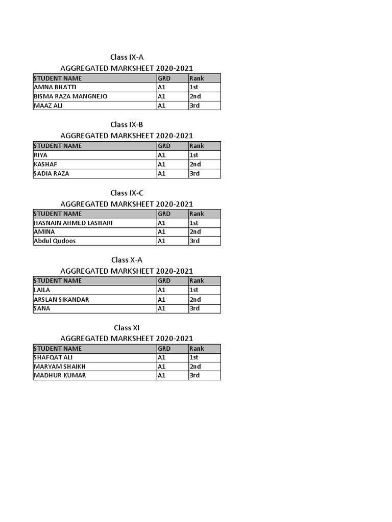 Position Holders PDF