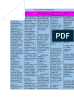 cuadro comparativo motricidad